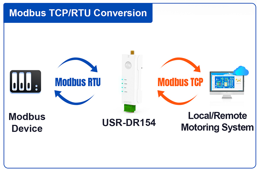 USR-DR154-E
