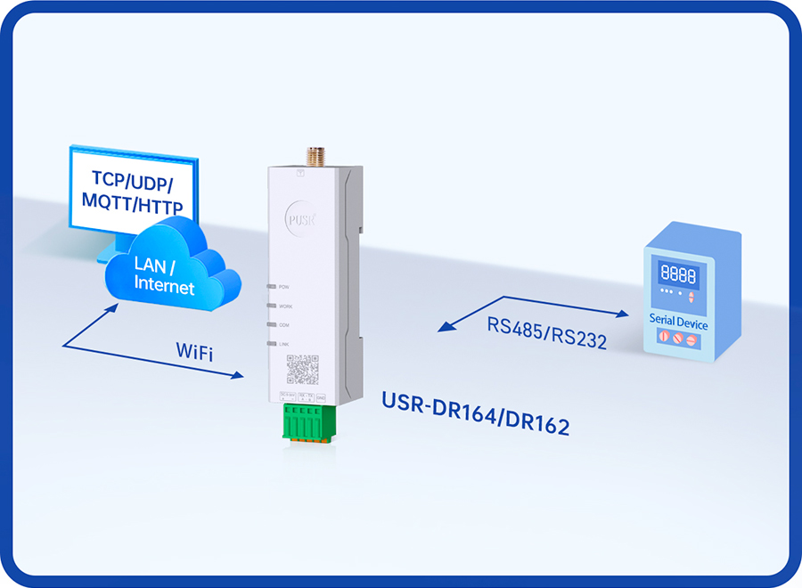 USR-DR164