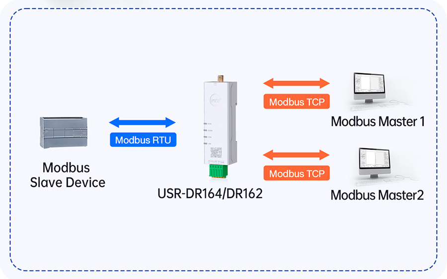 USR-DR164